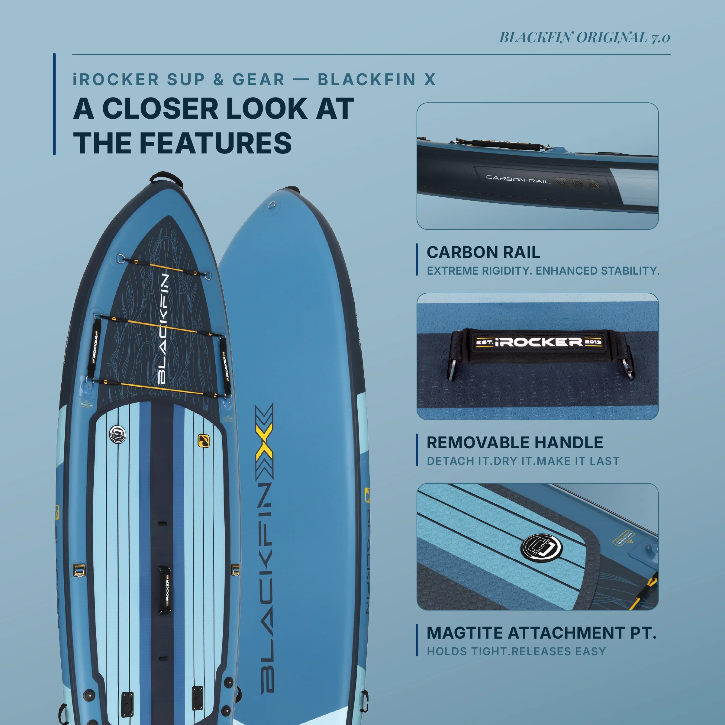 Blackfin Model X paddleboards sold at Redline Mesa Arizona